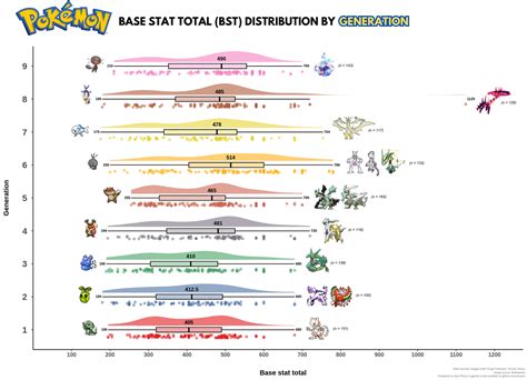 strongest base stat pokemon|strongest pokemon base stat total.